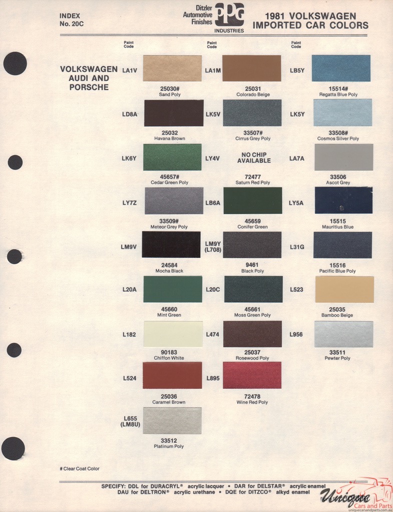 1981 Audi Paint Charts PPG 1